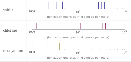 Reactivity