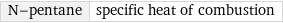 N-pentane | specific heat of combustion