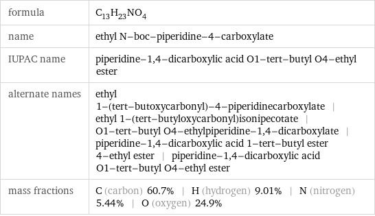 formula | C_13H_23NO_4 name | ethyl N-boc-piperidine-4-carboxylate IUPAC name | piperidine-1, 4-dicarboxylic acid O1-tert-butyl O4-ethyl ester alternate names | ethyl 1-(tert-butoxycarbonyl)-4-piperidinecarboxylate | ethyl 1-(tert-butyloxycarbonyl)isonipecotate | O1-tert-butyl O4-ethylpiperidine-1, 4-dicarboxylate | piperidine-1, 4-dicarboxylic acid 1-tert-butyl ester 4-ethyl ester | piperidine-1, 4-dicarboxylic acid O1-tert-butyl O4-ethyl ester mass fractions | C (carbon) 60.7% | H (hydrogen) 9.01% | N (nitrogen) 5.44% | O (oxygen) 24.9%