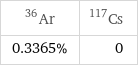 Ar-36 | Cs-117 0.3365% | 0