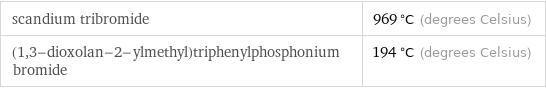 scandium tribromide | 969 °C (degrees Celsius) (1, 3-dioxolan-2-ylmethyl)triphenylphosphonium bromide | 194 °C (degrees Celsius)