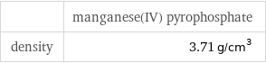  | manganese(IV) pyrophosphate density | 3.71 g/cm^3