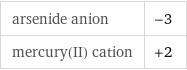 arsenide anion | -3 mercury(II) cation | +2