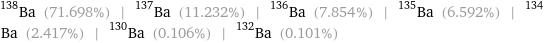 Ba-138 (71.698%) | Ba-137 (11.232%) | Ba-136 (7.854%) | Ba-135 (6.592%) | Ba-134 (2.417%) | Ba-130 (0.106%) | Ba-132 (0.101%)