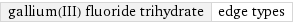 gallium(III) fluoride trihydrate | edge types