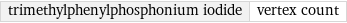 trimethylphenylphosphonium iodide | vertex count