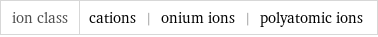 ion class | cations | onium ions | polyatomic ions