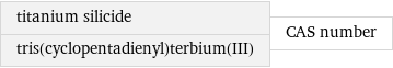 titanium silicide tris(cyclopentadienyl)terbium(III) | CAS number