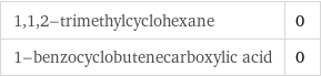 1, 1, 2-trimethylcyclohexane | 0 1-benzocyclobutenecarboxylic acid | 0