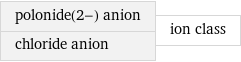 polonide(2-) anion chloride anion | ion class