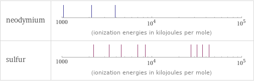 Reactivity