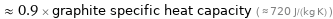  ≈ 0.9 × graphite specific heat capacity ( ≈ 720 J/(kg K) )