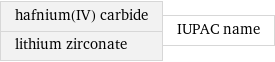 hafnium(IV) carbide lithium zirconate | IUPAC name