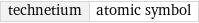 technetium | atomic symbol