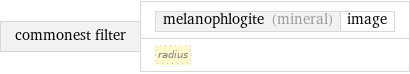 commonest filter | melanophlogite (mineral) | image radius