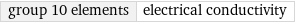 group 10 elements | electrical conductivity