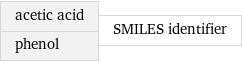 acetic acid phenol | SMILES identifier