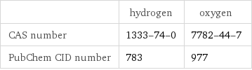  | hydrogen | oxygen CAS number | 1333-74-0 | 7782-44-7 PubChem CID number | 783 | 977
