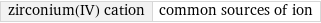 zirconium(IV) cation | common sources of ion