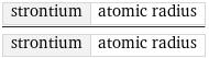 strontium | atomic radius/strontium | atomic radius