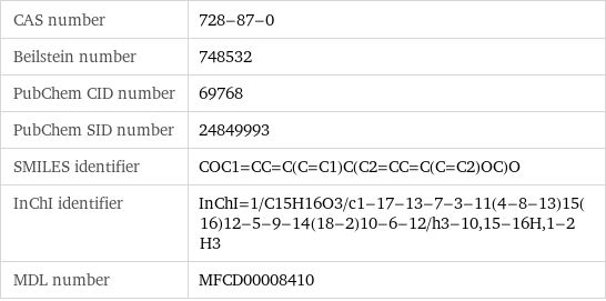 CAS number | 728-87-0 Beilstein number | 748532 PubChem CID number | 69768 PubChem SID number | 24849993 SMILES identifier | COC1=CC=C(C=C1)C(C2=CC=C(C=C2)OC)O InChI identifier | InChI=1/C15H16O3/c1-17-13-7-3-11(4-8-13)15(16)12-5-9-14(18-2)10-6-12/h3-10, 15-16H, 1-2H3 MDL number | MFCD00008410