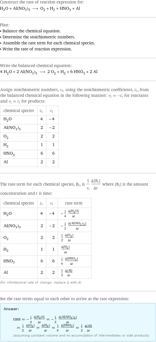 Construct the rate of reaction expression for: H_2O + Al(NO_3)_3 ⟶ O_2 + H_2 + HNO_3 + Al Plan: • Balance the chemical equation. • Determine the stoichiometric numbers. • Assemble the rate term for each chemical species. • Write the rate of reaction expression. Write the balanced chemical equation: 4 H_2O + 2 Al(NO_3)_3 ⟶ 2 O_2 + H_2 + 6 HNO_3 + 2 Al Assign stoichiometric numbers, ν_i, using the stoichiometric coefficients, c_i, from the balanced chemical equation in the following manner: ν_i = -c_i for reactants and ν_i = c_i for products: chemical species | c_i | ν_i H_2O | 4 | -4 Al(NO_3)_3 | 2 | -2 O_2 | 2 | 2 H_2 | 1 | 1 HNO_3 | 6 | 6 Al | 2 | 2 The rate term for each chemical species, B_i, is 1/ν_i(Δ[B_i])/(Δt) where [B_i] is the amount concentration and t is time: chemical species | c_i | ν_i | rate term H_2O | 4 | -4 | -1/4 (Δ[H2O])/(Δt) Al(NO_3)_3 | 2 | -2 | -1/2 (Δ[Al(NO3)3])/(Δt) O_2 | 2 | 2 | 1/2 (Δ[O2])/(Δt) H_2 | 1 | 1 | (Δ[H2])/(Δt) HNO_3 | 6 | 6 | 1/6 (Δ[HNO3])/(Δt) Al | 2 | 2 | 1/2 (Δ[Al])/(Δt) (for infinitesimal rate of change, replace Δ with d) Set the rate terms equal to each other to arrive at the rate expression: Answer: |   | rate = -1/4 (Δ[H2O])/(Δt) = -1/2 (Δ[Al(NO3)3])/(Δt) = 1/2 (Δ[O2])/(Δt) = (Δ[H2])/(Δt) = 1/6 (Δ[HNO3])/(Δt) = 1/2 (Δ[Al])/(Δt) (assuming constant volume and no accumulation of intermediates or side products)