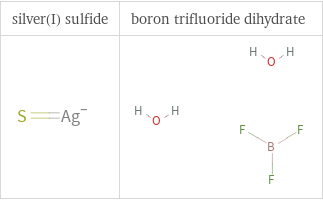 Structure diagrams