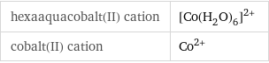 hexaaquacobalt(II) cation | ([Co(H_2O)_6])^(2+) cobalt(II) cation | Co^(2+)