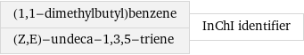 (1, 1-dimethylbutyl)benzene (Z, E)-undeca-1, 3, 5-triene | InChI identifier