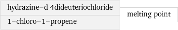 hydrazine-d 4dideuteriochloride 1-chloro-1-propene | melting point