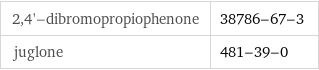 2, 4'-dibromopropiophenone | 38786-67-3 juglone | 481-39-0