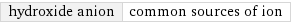 hydroxide anion | common sources of ion