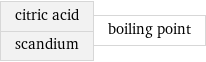 citric acid scandium | boiling point