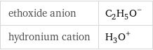 ethoxide anion | (C_2H_5O)^- hydronium cation | (H_3O)^+