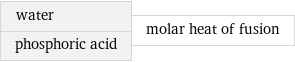 water phosphoric acid | molar heat of fusion