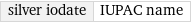 silver iodate | IUPAC name