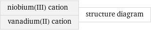 niobium(III) cation vanadium(II) cation | structure diagram