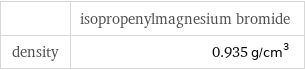  | isopropenylmagnesium bromide density | 0.935 g/cm^3