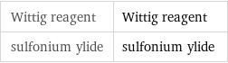 Wittig reagent | Wittig reagent sulfonium ylide | sulfonium ylide