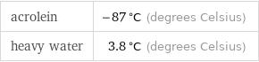 acrolein | -87 °C (degrees Celsius) heavy water | 3.8 °C (degrees Celsius)