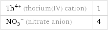 Th^(4+) (thorium(IV) cation) | 1 (NO_3)^- (nitrate anion) | 4