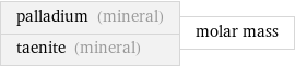 palladium (mineral) taenite (mineral) | molar mass