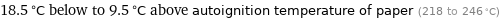 18.5 °C below to 9.5 °C above autoignition temperature of paper (218 to 246 °C)