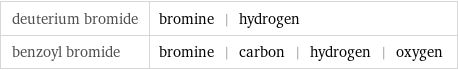 deuterium bromide | bromine | hydrogen benzoyl bromide | bromine | carbon | hydrogen | oxygen