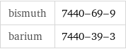 bismuth | 7440-69-9 barium | 7440-39-3