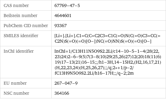 CAS number | 67769-47-5 Beilstein number | 4644601 PubChem CID number | 93367 SMILES identifier | [Li+].[Li+].C1=C(C=C2C3=C1C(=O)N(C(=O)C3=CC(=C2N)S(=O)(=O)[O-])NC(=O)NN)S(=O)(=O)[O-] InChI identifier | InChI=1/C13H11N5O9S2.2Li/c14-10-5-1-4(28(22, 23)24)2-6-9(5)7(3-8(10)29(25, 26)27)12(20)18(11(6)19)17-13(21)16-15;;/h1-3H, 14-15H2, (H2, 16, 17, 21)(H, 22, 23, 24)(H, 25, 26, 27);;/q;2*+1/p-2/fC13H9N5O9S2.2Li/h16-17H;;/q-2;2m EU number | 267-047-9 NSC number | 364166