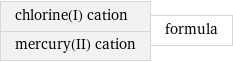 chlorine(I) cation mercury(II) cation | formula