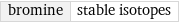 bromine | stable isotopes