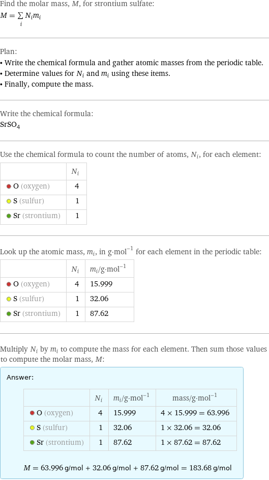 Find the molar mass, M, for strontium sulfate: M = sum _iN_im_i Plan: • Write the chemical formula and gather atomic masses from the periodic table. • Determine values for N_i and m_i using these items. • Finally, compute the mass. Write the chemical formula: SrSO_4 Use the chemical formula to count the number of atoms, N_i, for each element:  | N_i  O (oxygen) | 4  S (sulfur) | 1  Sr (strontium) | 1 Look up the atomic mass, m_i, in g·mol^(-1) for each element in the periodic table:  | N_i | m_i/g·mol^(-1)  O (oxygen) | 4 | 15.999  S (sulfur) | 1 | 32.06  Sr (strontium) | 1 | 87.62 Multiply N_i by m_i to compute the mass for each element. Then sum those values to compute the molar mass, M: Answer: |   | | N_i | m_i/g·mol^(-1) | mass/g·mol^(-1)  O (oxygen) | 4 | 15.999 | 4 × 15.999 = 63.996  S (sulfur) | 1 | 32.06 | 1 × 32.06 = 32.06  Sr (strontium) | 1 | 87.62 | 1 × 87.62 = 87.62  M = 63.996 g/mol + 32.06 g/mol + 87.62 g/mol = 183.68 g/mol