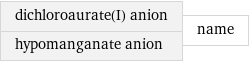 dichloroaurate(I) anion hypomanganate anion | name